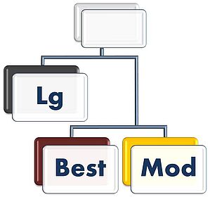 Logo LgBestMod