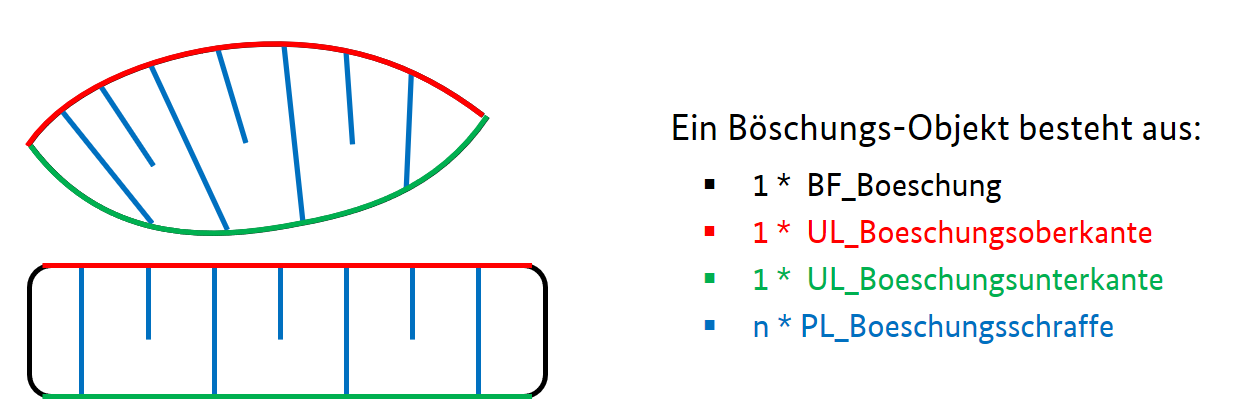 BF_Boeschung